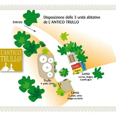 L'antico Trullo *